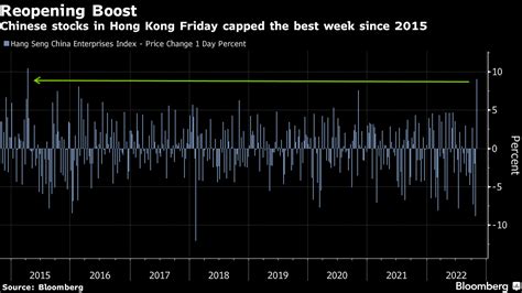 香港上場の中国株続伸、ゼロコロナ堅持方針でも－itや不動産高い Bloomberg