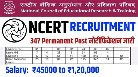 Ncert Non Teaching Recruitment Apply Online For Various Post