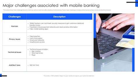 Major Challenges Associated Comprehensive Guide For Mobile Banking Fin SS V