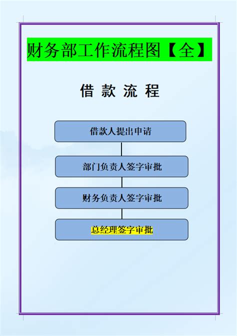 财务部工作流程图，附11个财务岗位的工作内容和流程 知乎