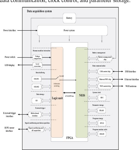 Figure From Design Of Multifunctional Shock Wave Overpressure