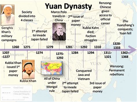 Yuan Dynasty Timeline