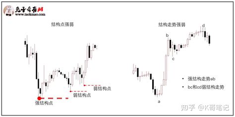 结构交易遵循的两个重要原则 知乎