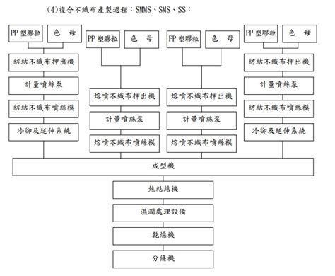 看長線釣大魚 南六研究與紀錄