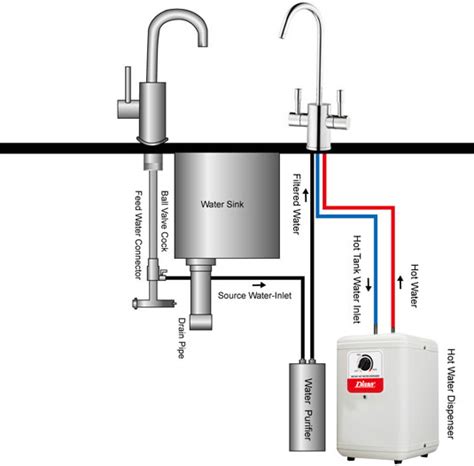 Instant Hot Water Dispenser Diana Instant Water Heater