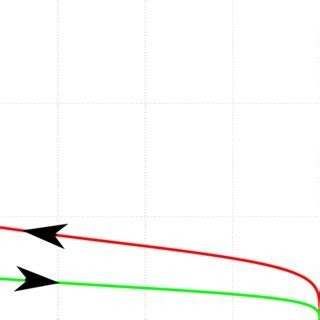 Schematic Representation Of Hysteresis For The Soil Water Retention