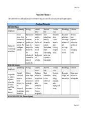 Philosophy Matrices Docx EDUC 504 PHILOSOPHY MATRICES The Names