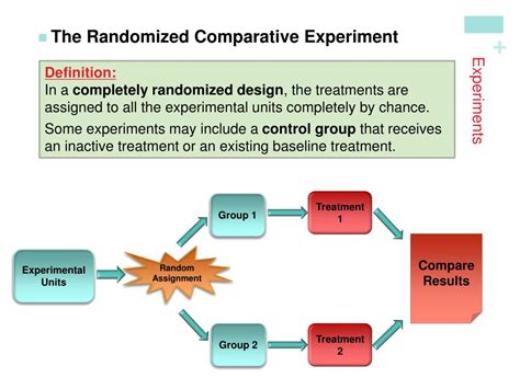 Ppt Experiments Powerpoint Presentation Free Download Id2702077