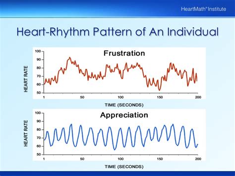 Heartmath Appreciation Tool And Exercises Heartmath Institute