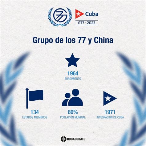 Sesiona En La Habana La Cumbre Del Grupo De Los 77 Y China Radio Miami