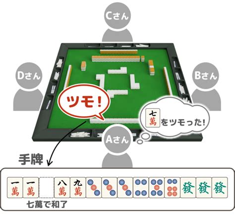 初心者でも簡単で分かりやすい！麻雀のルール、遊び方の一覧とまとめ ゼロから始める麻雀研究所