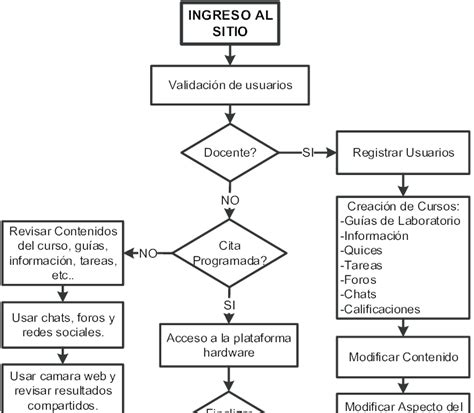 View Diagrama De Flujo De Sistemas Background Midjenum