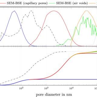 PSDs obtained by various techniques. The top diagram shows the PSD ...