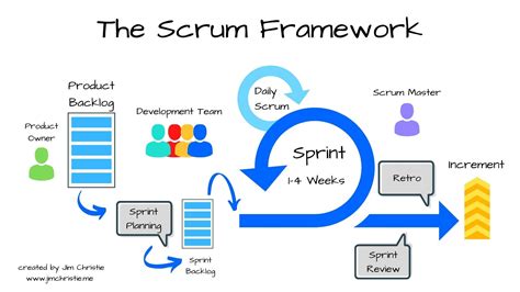 Scrum Wallpapers Top Free Scrum Backgrounds Wallpaperaccess