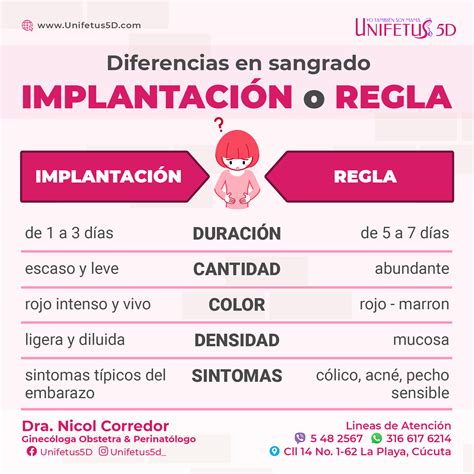 Clavijas Mirilla Macad N Regla O Implantacion Diferencias Cita Seguro