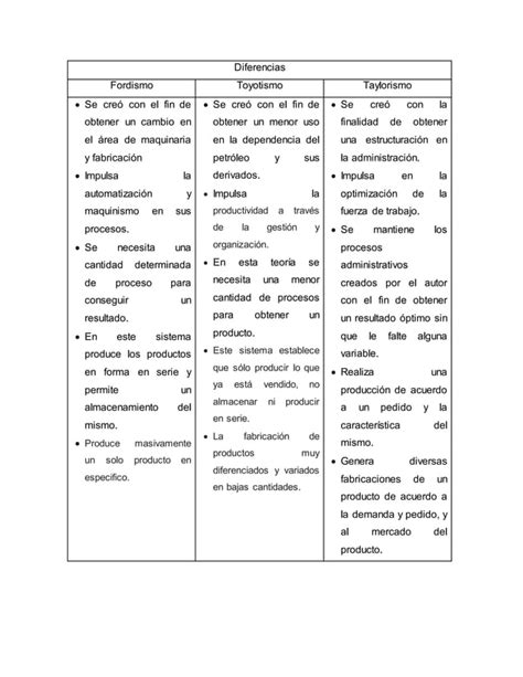 Informe De Cuadros Comparativos Introduccion Pdf