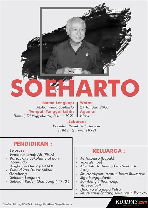 Poster Soeharto – Penggambar