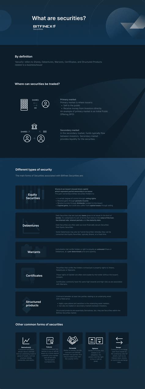 securities bitfinex blog