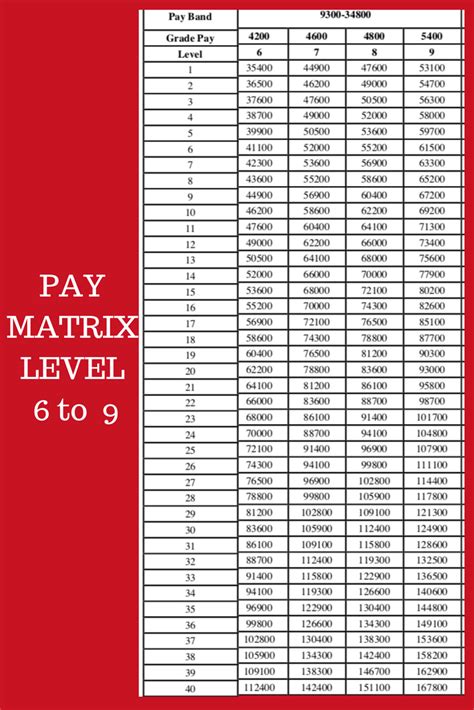 Salary Structurepay Matrix Of Government Job Pay Matrix Table Download Knower Nikhil