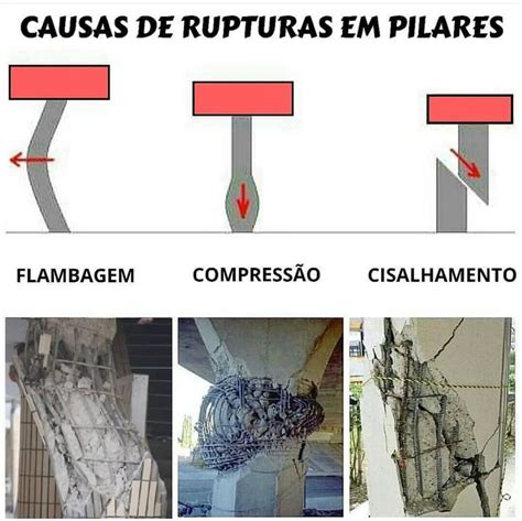 Causas Comuns De Rupturas Em Pilares De Concreto Armado Baufehler Bau