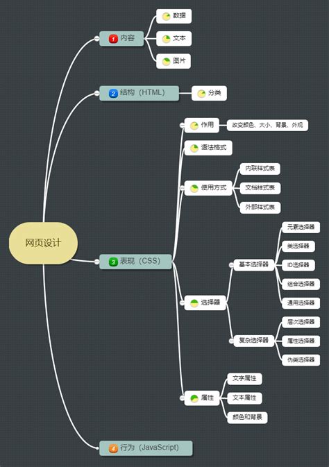 思维导图丨流程图模板 名片模板 迅捷画图