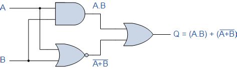 Boolean Algebra Examples