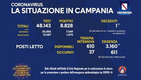 Covid In Campania 8828 Nuovi Positivi E Due Morti La Repubblica