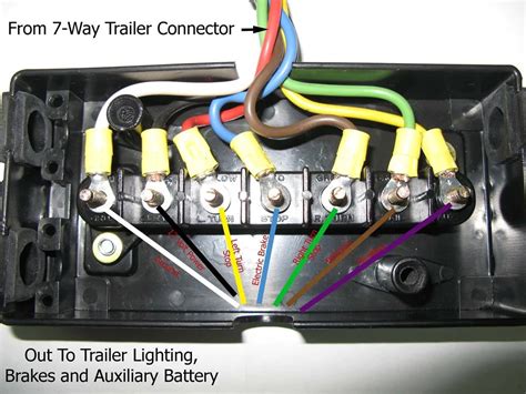 7 Blade Trailer Plug Wiring Diagram - Doctor Heck