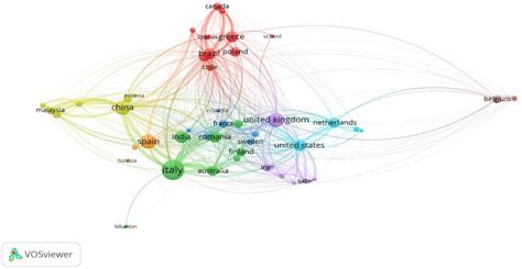 Sustainability Free Full Text A Bibliometric Analysis Of Circular