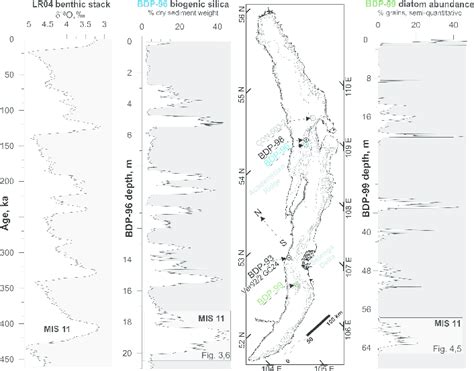 Bathymetric Map Of Lake Baikal Showing Sediment Core Locations And The