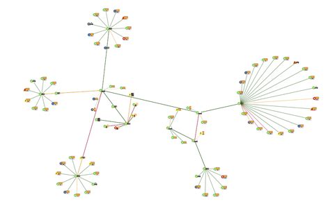 Graph Network Visualization | Tom Sawyer Software