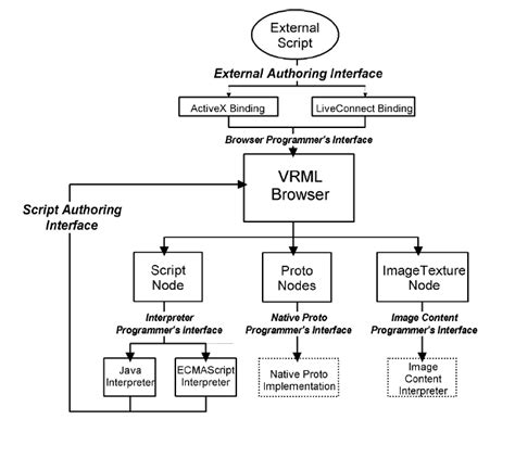 intro  nve   vrmlvrml examples