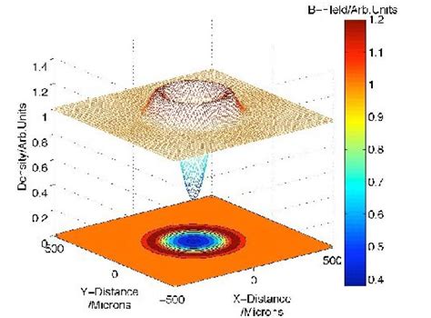 Laser Plasma Theory Research Groups Imperial College London