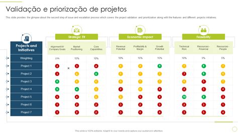 Os Principais Modelos Para Prioriza O De Projetos Encontre