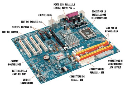 Come è fatto un computer Informatica per tutti