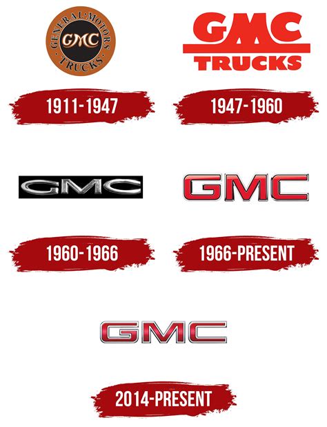 GMC Logo, symbol, meaning, history, PNG