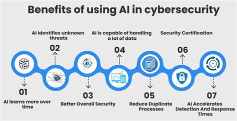 Leveraging Ai And Machine Learning For Threat Detection In Cybersecurity