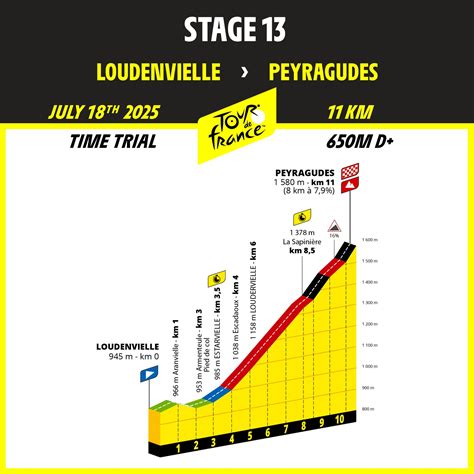 Tour De France Svelato Il Percorso Ufficiale Spaziociclismo