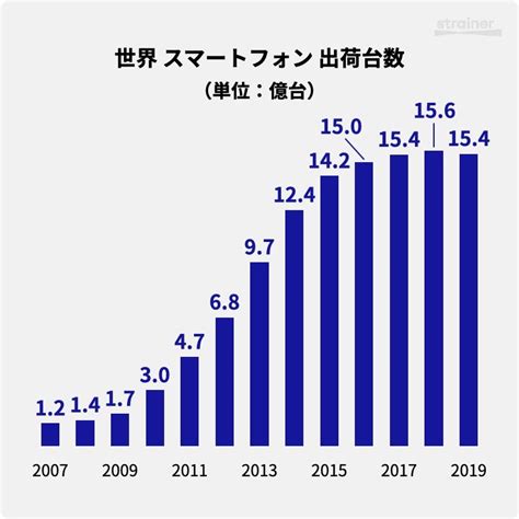 ゼロエミッション・シフト（2） 社長ブログ・ゴムのヒント