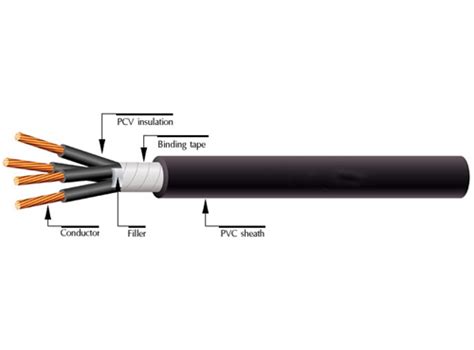 CVV CVV S CVV SWA Shield Amoured Control Cable Professional Cable