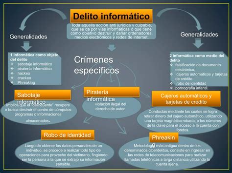 Delitos Informaticos Ppt Descarga Gratuita