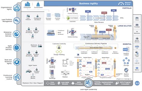 Cross Team Product Development Delivery Process Guide Part 1