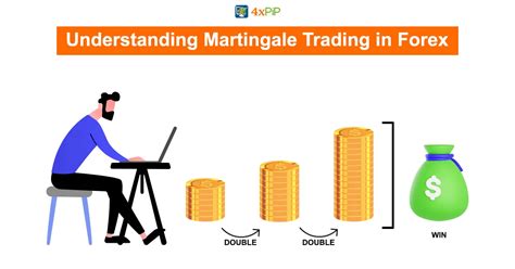 Martingale Mastery Forex And Stock Trading Strategies