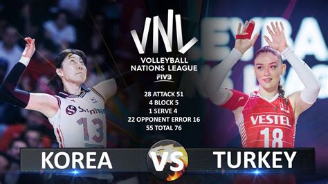 Korea Vs Turkiye Women S Vnl Youtube