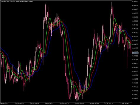 I Alligator Htf Indicator ⋆ Top Mt5 Indicators Mq5 Or Ex5 ⋆ Best Metatrader