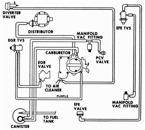 Chevy 350 Vacuum Line Diagram