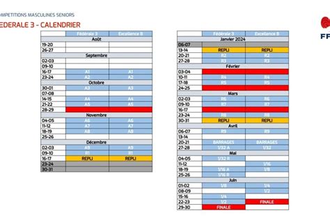 Rugby Fédérale 3 la composition des poules pour la saison 2023 2024