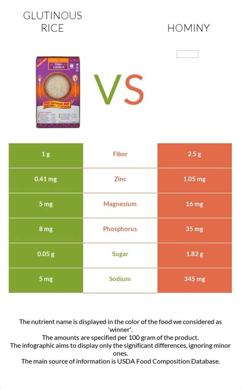 Glutinous Rice Vs Hominy In Depth Nutrition Comparison