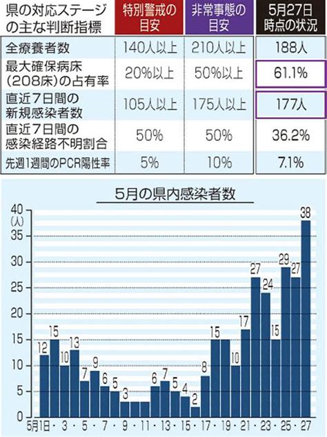 新型コロナ第4波 変異株が要因 吉川清志・県感染対策協会長に聞く 高知新聞