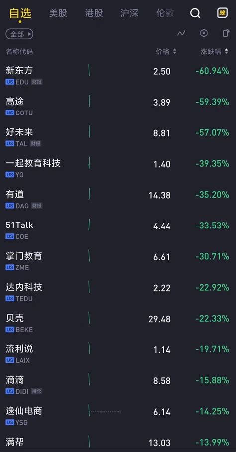 腰斩、暴跌、雪崩的在线教育，等靴子落地or凛冬终至？ 哔哩哔哩